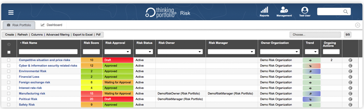 Risicomanagement portfolio software - Risico overzicht